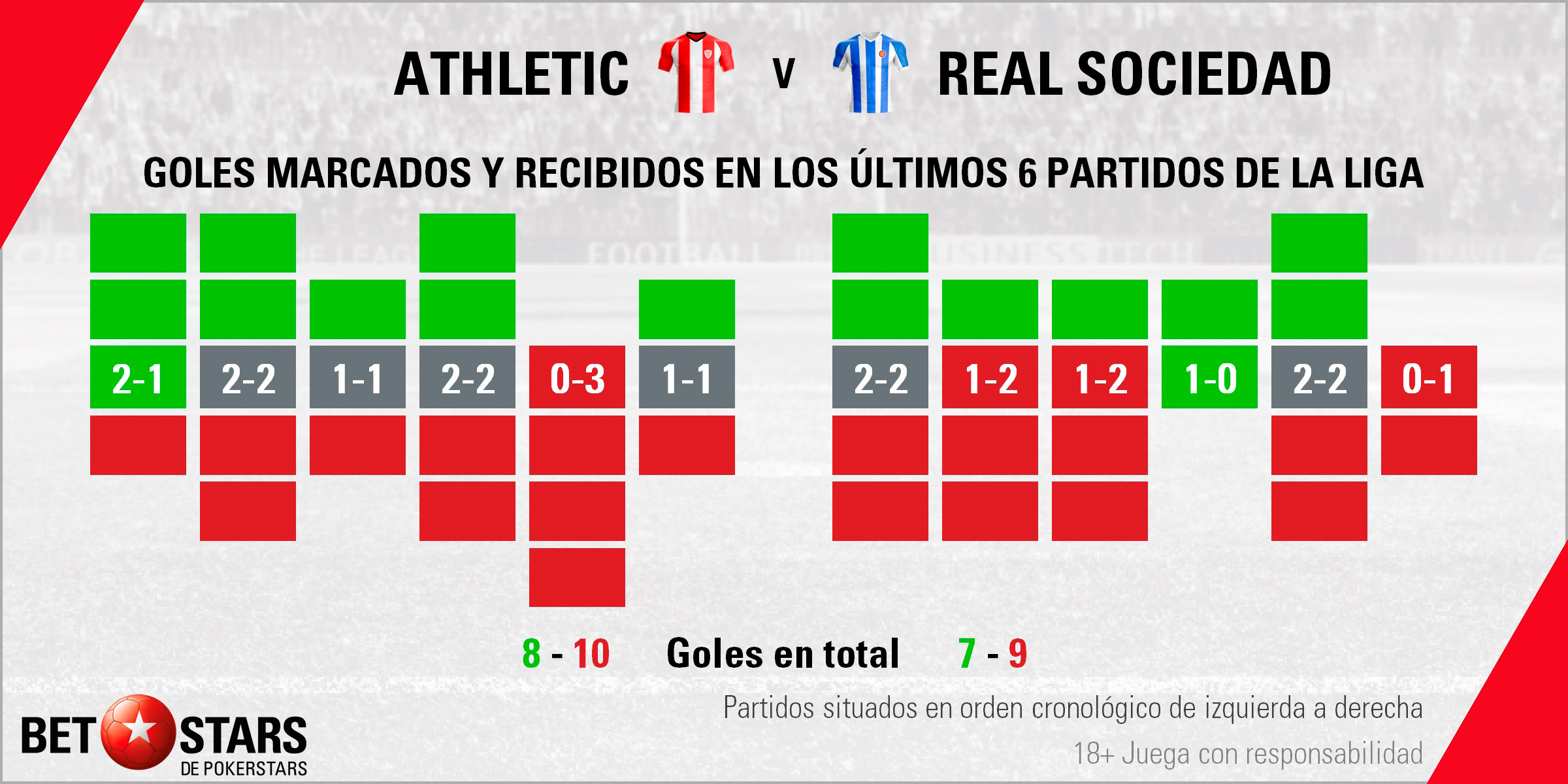 Betstars Athletic de Bilbao vs Real Sociedad 03 Betstars, Athletic de Bilbao vs Real Sociedad, pronosticos deportivos, LaLiga, fútbol, apuestas fútbol, apuestas LaLiga, pronósticos fútbol, pronosticos LaLiga, partidos de liga mañana, partidos de hoy, partidos de futbol hoy, apuestas deportivas pronosticos expertos, noticias de deportes, apuestas deportivas, ultimas noticias deportivas, apuestas deportivas, partidos de futbol hoy, liga bbva calendario, partidos liga bbva,